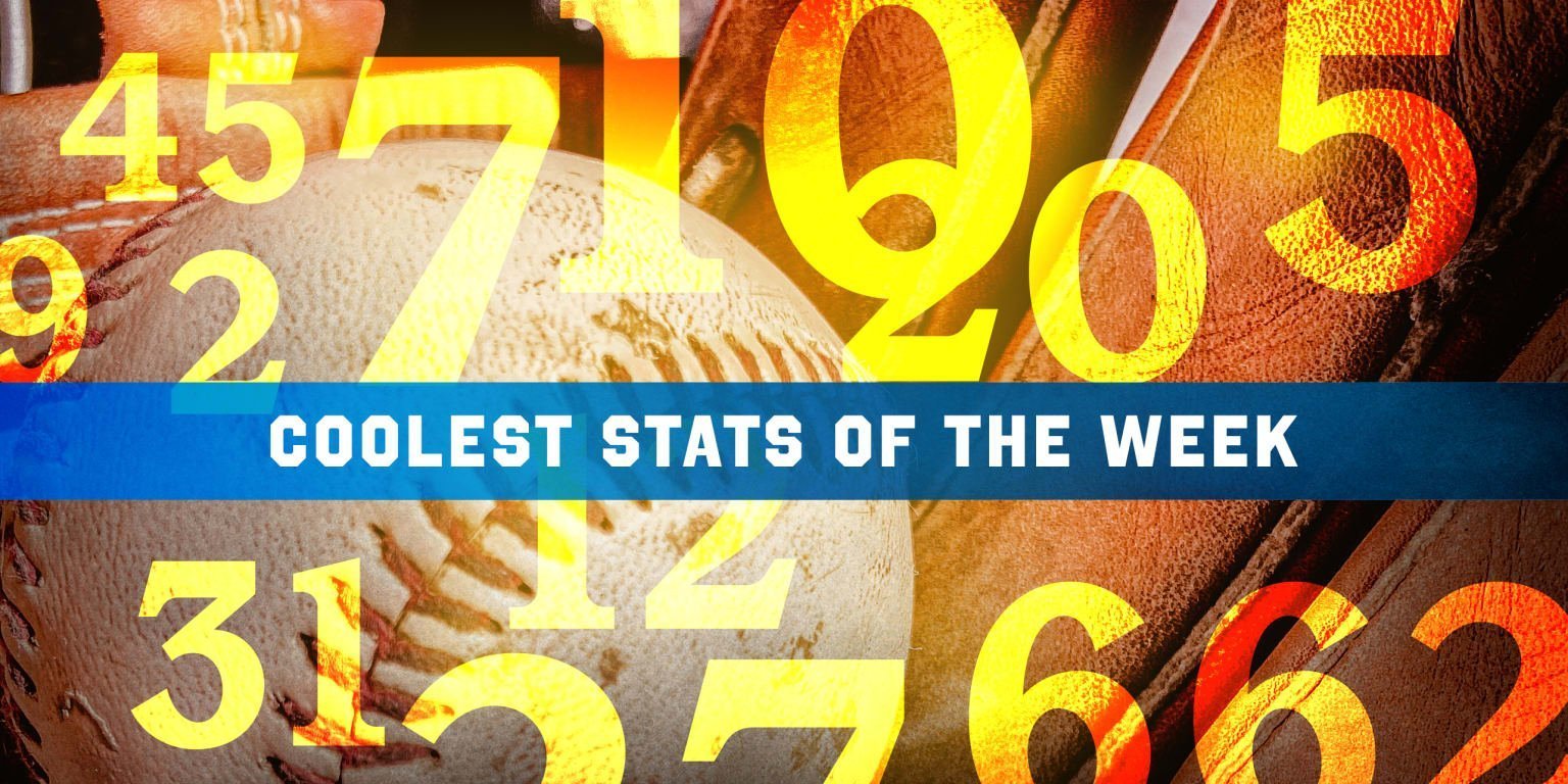 Stats of the week: Mookie’s leadoff power, Trea’s 2-HR inning and more